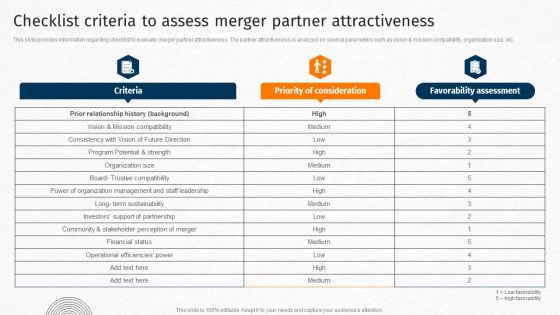 Checklist Criteria To Assess Merger Partner Attractiveness Techniques For Crafting Killer Graphics PDF