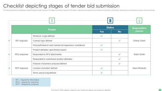 Checklist Depicting Stages Of Tender Bid Submission Pictures PDF