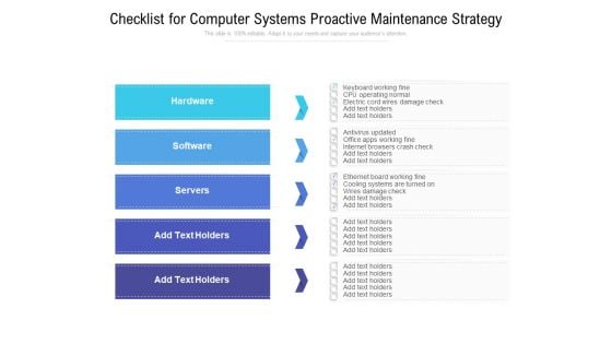 Checklist For Computer Systems Proactive Maintenance Strategy Ppt PowerPoint Presentation Gallery Structure PDF