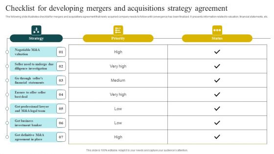 Checklist For Developing Mergers And Acquisitions Strategy Agreement Graphics PDF