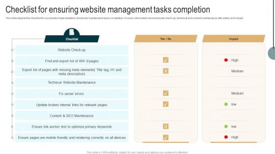 Checklist For Ensuring Website Management Tasks Completion Background PDF