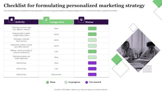 Checklist For Formulating Personalized Marketing Strategy Diagrams PDF