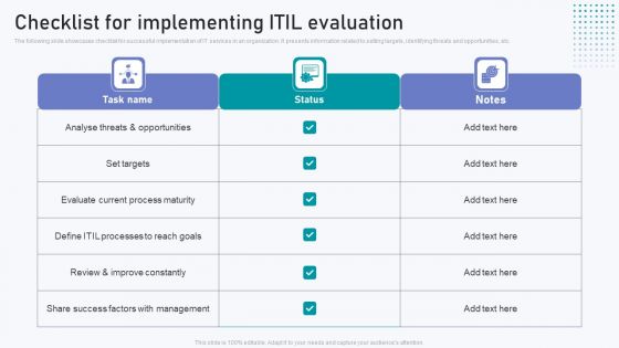 Checklist For Implementing ITIL Evaluation Diagrams PDF