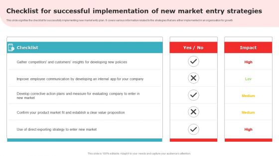 Checklist For Successful Implementation Of New Market Entry Strategies Introduction PDF