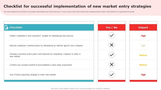 Checklist For Successful Implementation Of New Market Entry Strategies Introduction PDF