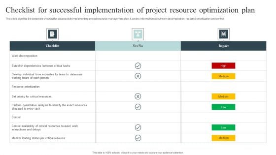 Checklist For Successful Implementation Of Project Resource Optimization Plan Introduction PDF