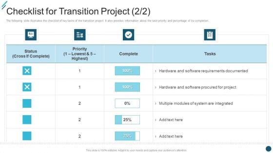 Checklist For Transition Project Change Execution Plan Ppt PowerPoint Presentation Gallery Brochure PDF