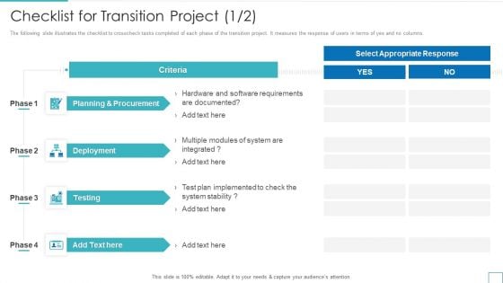 Checklist For Transition Project Technology Upgradation Action Plan Ppt Show Design Templates PDF