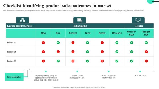 Checklist Identifying Product Sales Outcomes In Market Template PDF