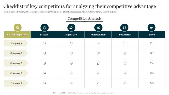 Checklist Of Key Competitors For Analyzing Their Competitive Advantage Inspiration PDF