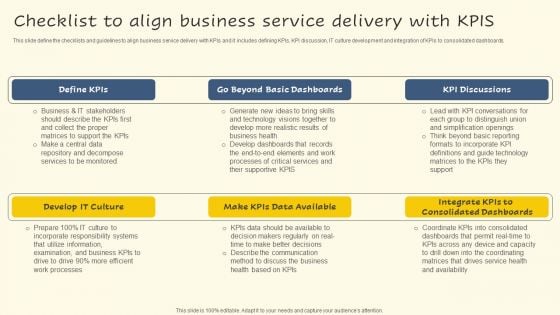 Checklist To Align Business Service Delivery With Kpis Demonstration PDF