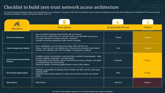 Checklist To Build Zero Trust Network Access Architecture Diagrams PDF