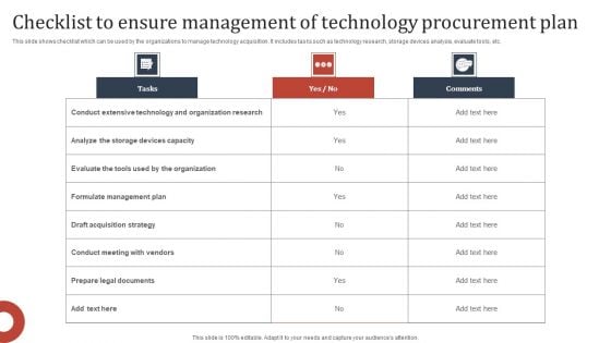 Checklist To Ensure Management Of Technology Procurement Plan Clipart PDF