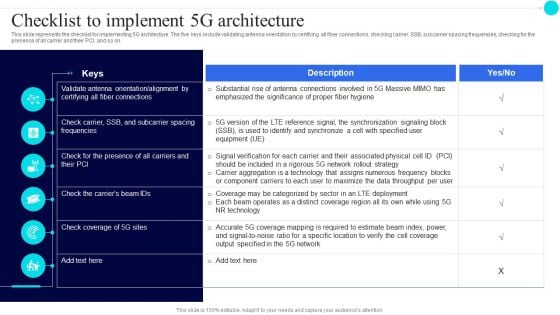 Checklist To Implement 5G Architecture 5G Functional Architecture Clipart PDF