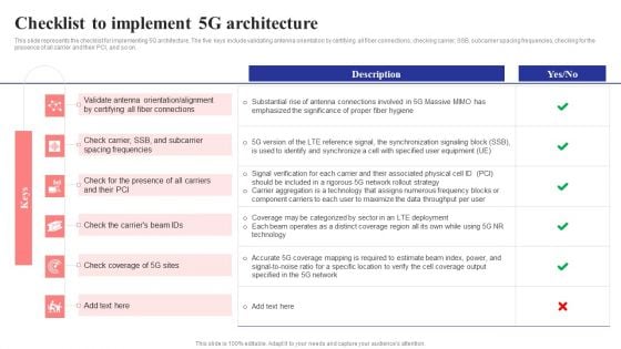 Checklist To Implement 5G Architecture 5G Network Structure Diagrams PDF