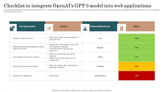 Checklist To Integrate Openais GPT 3 Model Into Web Applications Graphics PDF