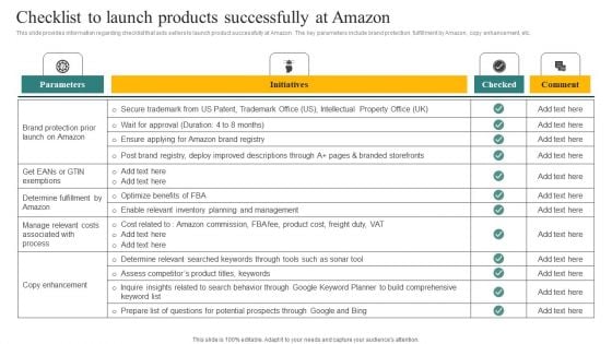 Checklist To Launch Products Successfully At Amazon Ppt Summary Format Ideas PDF