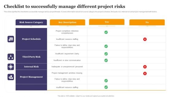 Checklist To Successfully Manage Different Project Risks Slides PDF