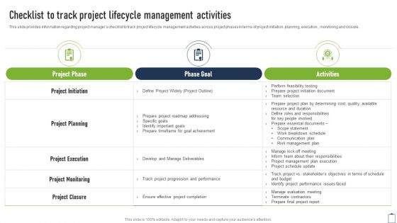 Checklist To Track Project Lifecycle Management Activities Project Managers Playbook Brochure PDF