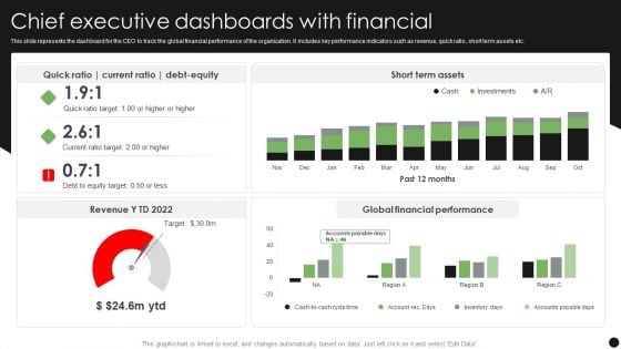 Chief Executive Dashboards With Financial Topics PDF