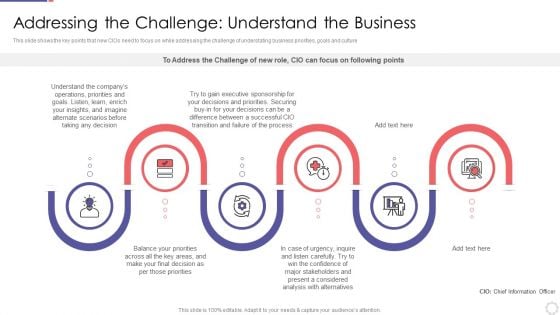 Chief Information Officer In Improving Organizational Value Addressing Inspiration PDF Chief Information Officer In Improving Organizational Value Addressing Inspiration PDF