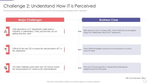 Chief Information Officer In Improving Organizational Value Challenge 2 Understand Demonstration PDF