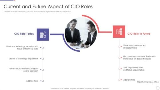 Chief Information Officer In Improving Organizational Value Current And Future Aspect Of CIO Roles Diagrams PDF