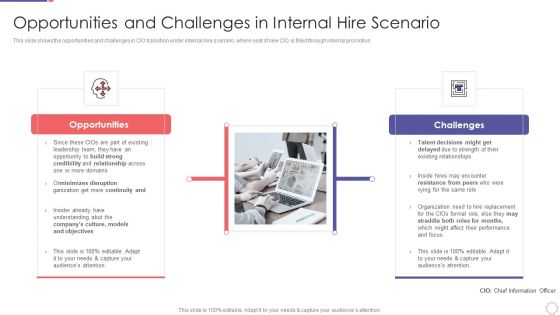 Chief Information Officer In Improving Organizational Value In Internal Hire Scenario Structure PDF