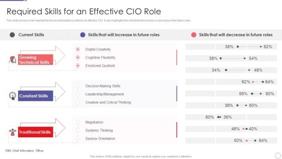 Chief Information Officer In Improving Organizational Value Required Skills For An Effective CIO Role Clipart PDF