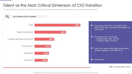 Chief Information Officer In Improving Organizational Value Talent As The Most Themes PDF