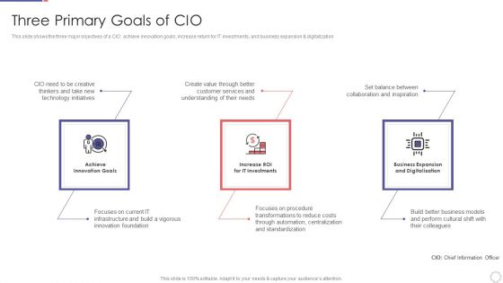 Chief Information Officer In Improving Organizational Value Three Primary Goals Of CIO Introduction PDF Chief Information Officer In Improving Organizational Value Three Primary Goals Of CIO Introduction PDF