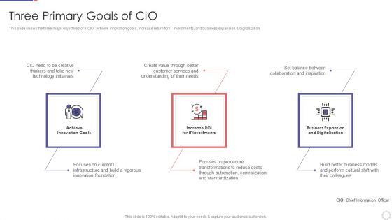 Chief Information Officer In Improving Organizational Value Three Primary Goals Of CIO Introduction PDF