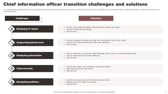 Chief Information Officer Transition Ppt PowerPoint Presentation Complete Deck With Slides Slide05