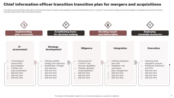 Chief Information Officer Transition Ppt PowerPoint Presentation Complete Deck With Slides Slide08