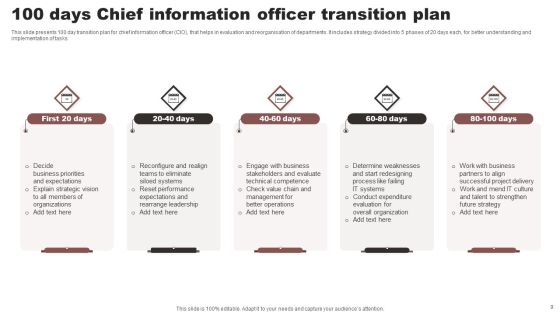 Chief Information Officer Transition Ppt PowerPoint Presentation Complete Deck With Slides Slide09