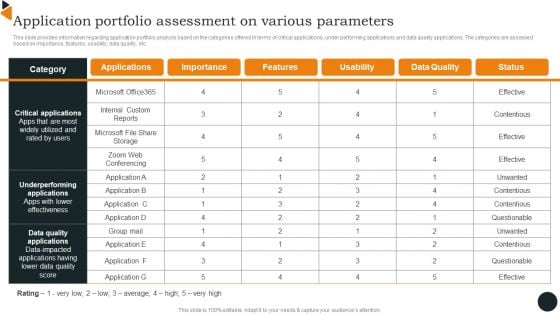 Chief Information Officers Guide On Technology Plan Application Portfolio Assessment Download PDF