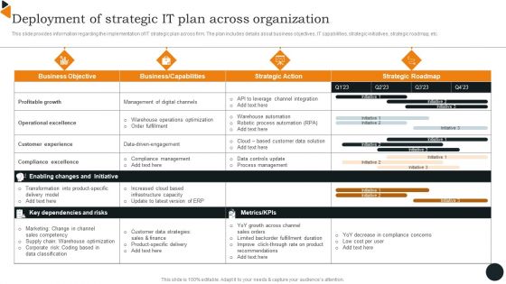 Chief Information Officers Guide On Technology Plan Deployment Of Strategic IT Plan Clipart PDF