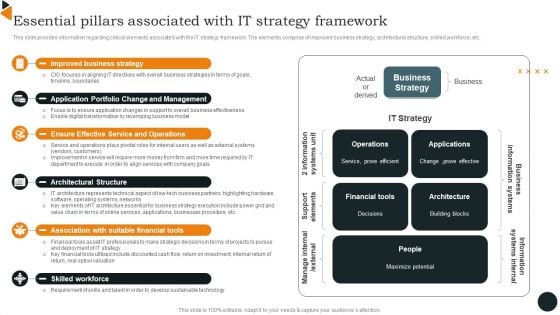 Chief Information Officers Guide On Technology Plan Essential Pillars Associated With IT Strategy Demonstration PDF Chief Information Officers Guide On Technology Plan Essential Pillars Associated With IT Strategy Demonstration PDF