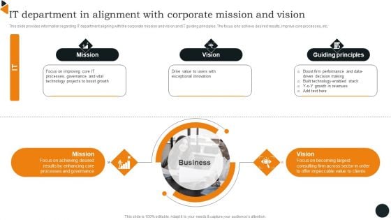 Chief Information Officers Guide On Technology Plan IT Department In Alignment With Corporate Template PDF