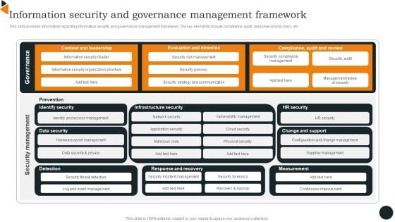 Chief Information Officers Guide On Technology Plan Information Security And Governance Formats PDF