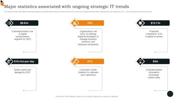 Chief Information Officers Guide On Technology Plan Major Statistics Associated With Ongoing Portrait PDF