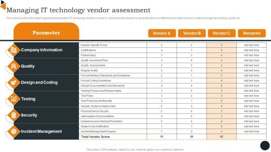 Chief Information Officers Guide On Technology Plan Managing IT Technology Vendor Rules PDF