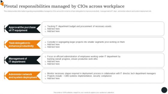 Chief Information Officers Guide On Technology Plan Pivotal Responsibilities Managed By Cios Summary PDF