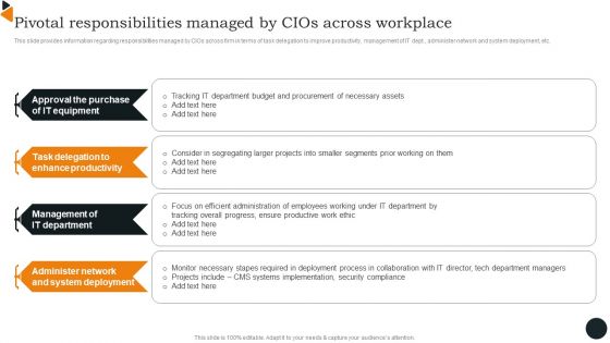 Chief Information Officers Guide On Technology Plan Pivotal Responsibilities Managed By Cios Summary PDF Chief Information Officers Guide On Technology Plan Pivotal Responsibilities Managed By Cios Summary PDF