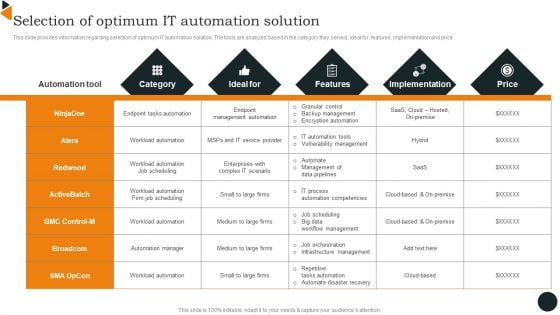 Chief Information Officers Guide On Technology Plan Selection Of Optimum IT Formats PDF