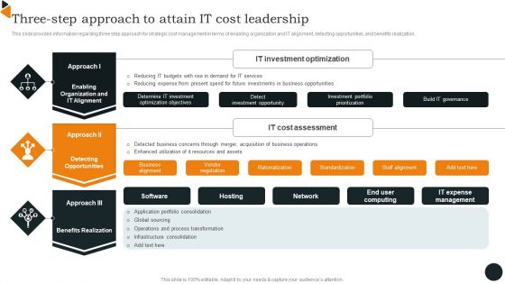 Chief Information Officers Guide On Technology Plan Three Step Approach To Attain IT Cost Graphics PDF