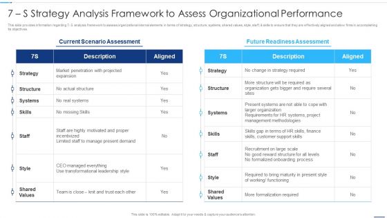 Chief Strategy Executive Playbook 7 S Strategy Analysis Framework Brochure PDF
