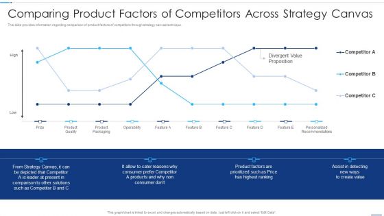 Chief Strategy Executive Playbook Comparing Product Factors Of Competitors Clipart PDF