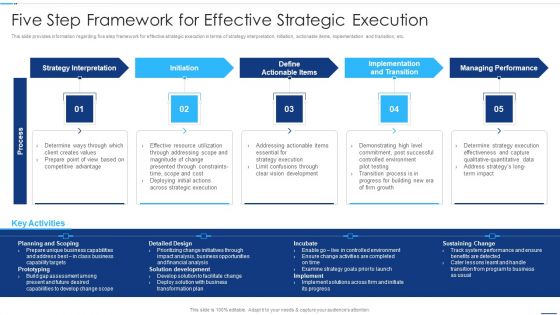 Chief Strategy Executive Playbook Five Step Framework For Effective Strategic Execution Graphics PDF