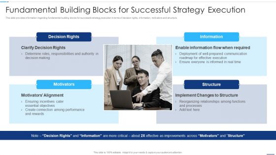 Chief Strategy Executive Playbook Fundamental Building Blocks For Successful Strategy Execution Brochure PDF